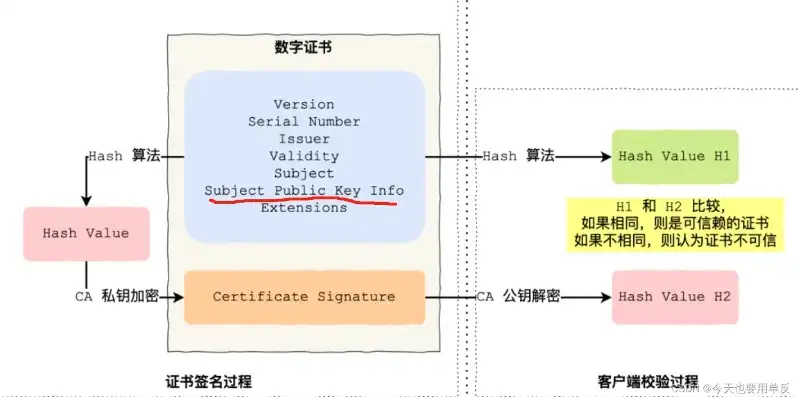 vm虚拟机许可证密钥过期，VM虚拟机许可证密钥过期解决方案及备份策略