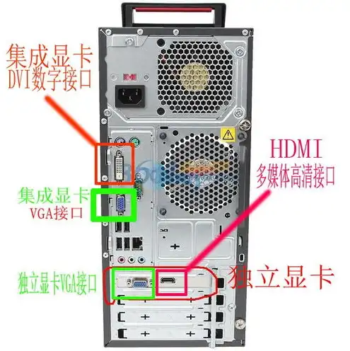 电脑主机可以接手机显示吗，电脑主机如何变身手机显示屏，揭秘手机与电脑主机的跨界连接之道