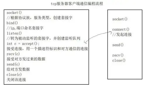 c语言服务器端开发，深入解析C语言服务器环境搭建与配置，从零开始构建高效服务器