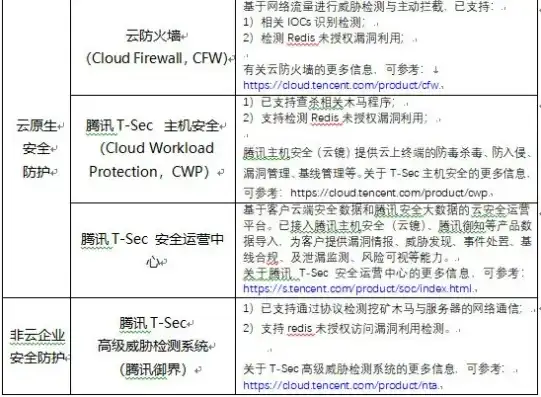 阿里云共享型服务器容易中病毒吗知乎，阿里云共享型服务器安全性能分析，病毒感染风险及防范措施