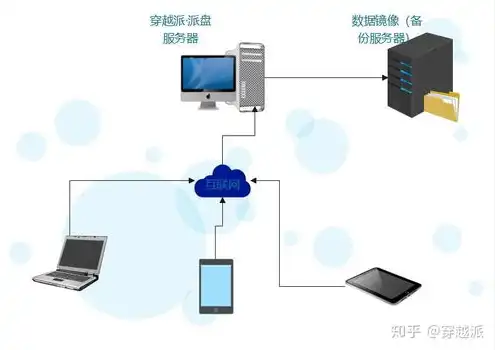 使用服务器搭建自己的云盘安全吗，使用服务器搭建个人云盘的安全性分析及实践指南