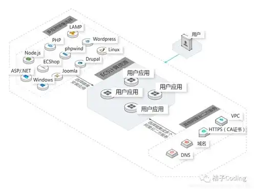 轻量应用服务器使用教程，轻量应用服务器使用教程，高效构建应用环境的利器