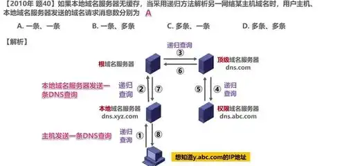 网络中的域名服务器存放着它所在，域名服务器，网络世界的导航灯塔——揭秘其存放Internet主机信息的关键作用