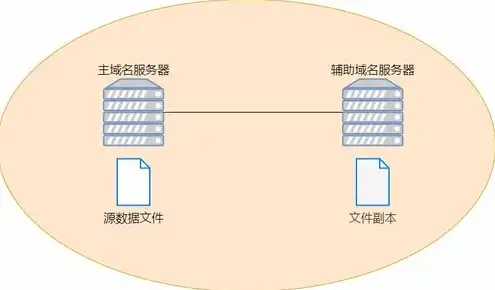 网络中的域名服务器存放着它所在，域名服务器，网络世界的导航灯塔——揭秘其存放Internet主机信息的关键作用