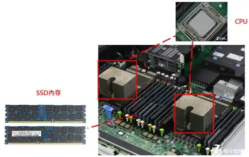 液冷服务器的特点及优势，液冷服务器，科技革新下的散热新纪元，引领行业迈向高效节能新篇章