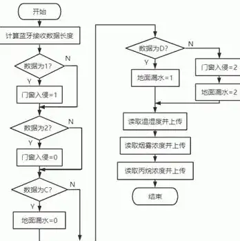 云服务器能做什么呢啊视频，云服务器，开启无限可能的数字时代之门