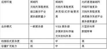 对象存储服务对比分析表怎么写，对象存储服务对比分析，性能、成本、功能全方位评测