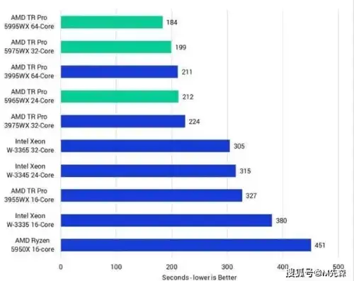 迷你主机性能排行榜最新，2023年迷你主机性能排行榜，探索性能与便携的完美融合