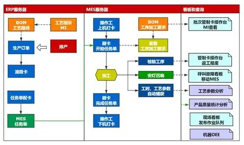 对象存储能干什么，信创背景下，对象存储解决方案助力企业数字化转型