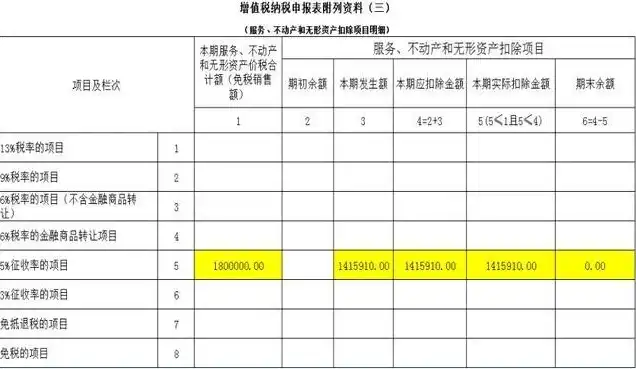 租用云服务器算固定资产吗，租用云服务器是否算作固定资产，解析财务会计处理及税务考量