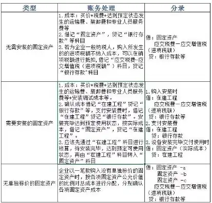 租用云服务器算固定资产吗，租用云服务器是否算作固定资产，解析财务会计处理及税务考量