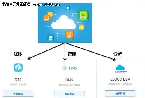 腾讯云对象存储怎么迁移数据，腾讯云对象存储数据迁移攻略，轻松实现高效数据迁移