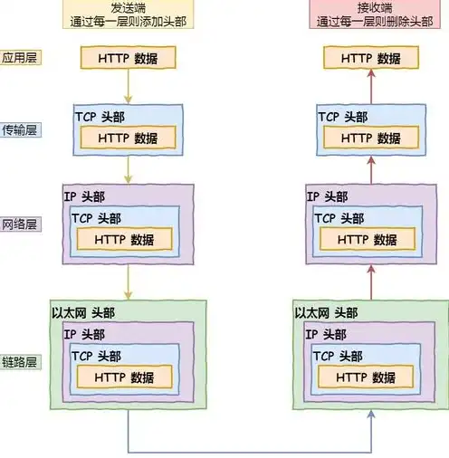 我的世界国内服务器ip地址怎么看，深度解析，如何查找与使用我的世界国内服务器IP地址