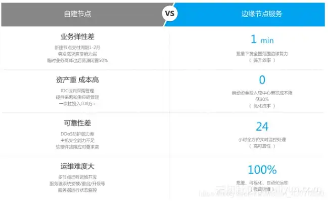 对象存储服务对比分析怎么写，深入解析，对象存储服务对比分析——国内外主流服务商优劣势评测