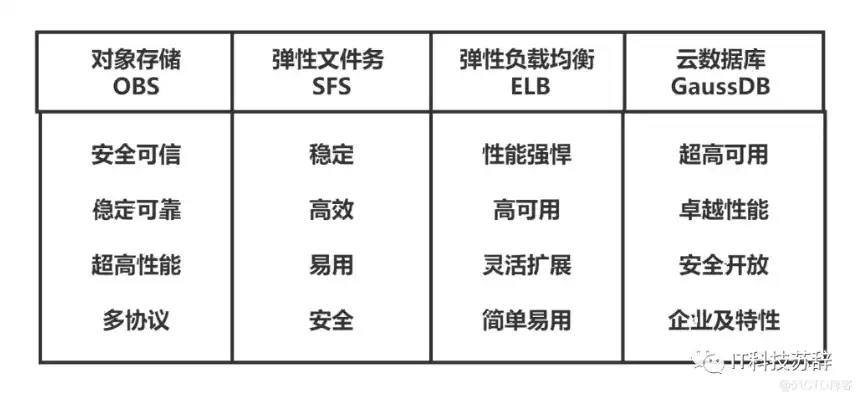 云服务器文件对象存储规格大小怎么选合适的格式，云服务器文件对象存储规格大小选择指南，如何根据需求挑选合适的存储方案