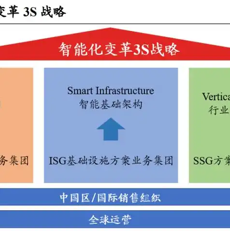 什么云服务最好，深入解析，全球最佳云服务排名及特点分析