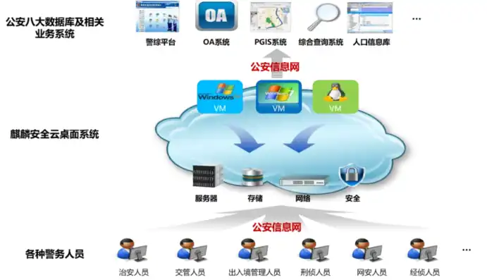 云服务器 桌面图，云服务器桌面，高效办公与远程协作的新时代利器