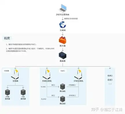 kvm连接服务器，KVM服务器搭建过程详解及最终成果展示