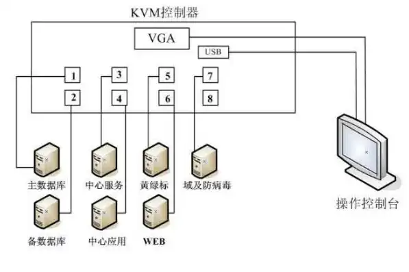 kvm连接服务器，KVM服务器搭建过程详解及最终成果展示