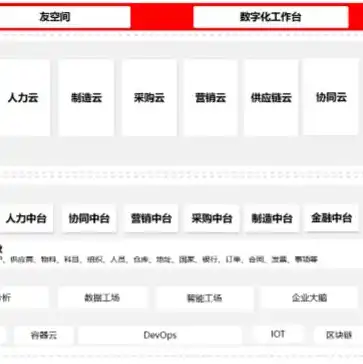 云服务带来的便捷有哪些呢，云服务，重塑生活与工作方式的无限便捷