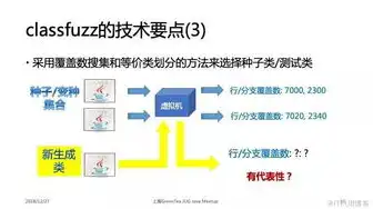 云和虚拟机的差别是什么，深入解析云与虚拟机的本质区别与应用场景