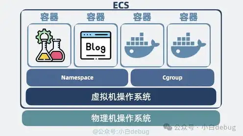 云和虚拟机的差别是什么，深入解析云与虚拟机的本质区别与应用场景