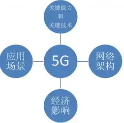 对象存储架构包括，深入解析对象存储架构，关键技术、应用场景及未来发展趋势