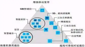 对象存储架构包括，深入解析对象存储架构，关键技术、应用场景及未来发展趋势