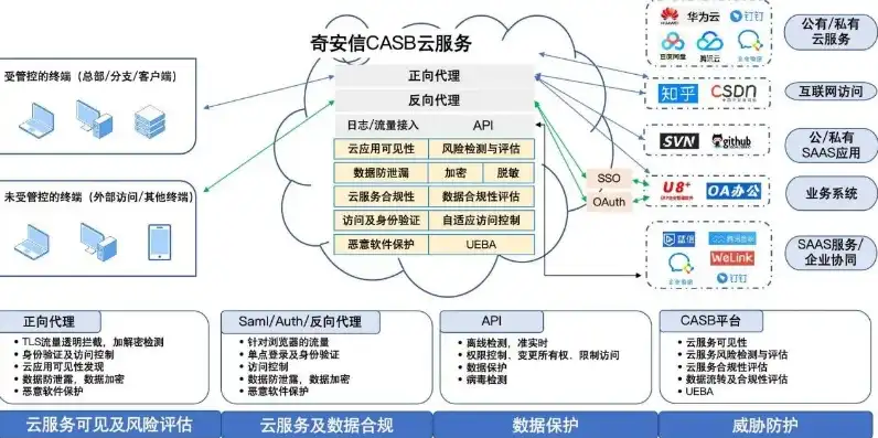 阿里云的服务器需要备案吗安全吗，阿里云服务器是否需要备案？安全性与合规性解析