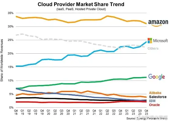 全球云服务占比大吗，全球云服务市场占比持续攀升，揭秘云时代的未来发展趋势