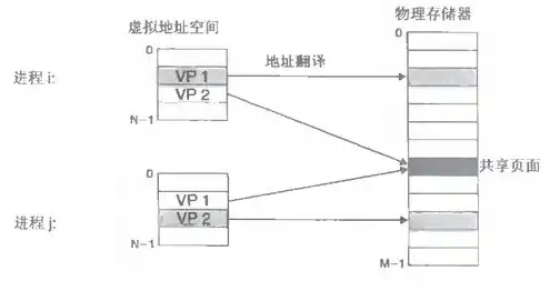 查看服务器物理内存，深入解析物理服务器访问量监控，全方位解析与优化策略