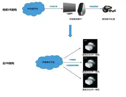 云服务器是干啥的，云服务器应用场景及功能解析，云端时代的利器