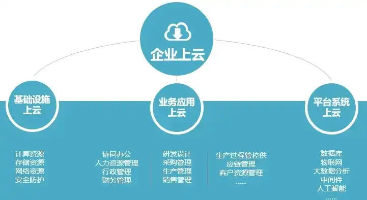 云服务是什么意思，上云服务，解析企业数字化转型的新动力