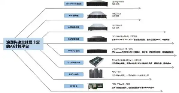 主流的国产服务器操作系统有哪些，国产服务器操作系统崛起，盘点主流产品及其特点与优势