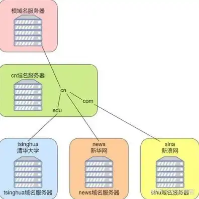 服务器域名是什么样子的，揭秘服务器域名，结构与类型解析及注意事项