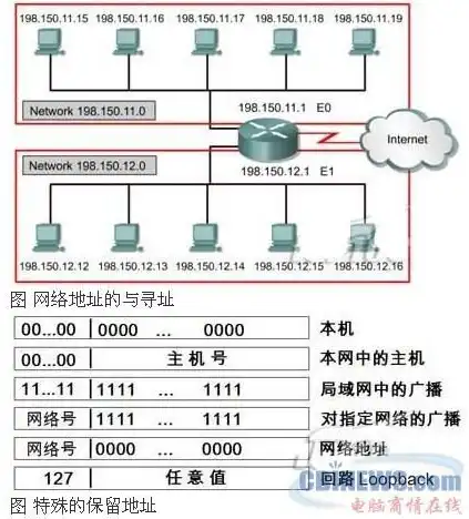 全球总共有多少服务器IP，全球服务器IP数量解析，揭秘互联网的神经中枢