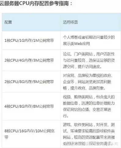 服务器配置参数怎么看出来，深入解析，如何通过服务器配置参数洞察服务器性能与优化方向