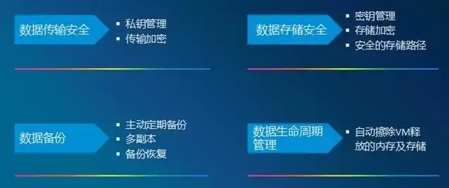 虚拟机装在u盘上安全吗知乎，虚拟机装在U盘上的安全性分析，全面探讨与建议