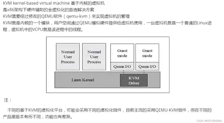 kvm 虚拟机，KVM虚拟机网络类型详解，深入解析其配置与应用