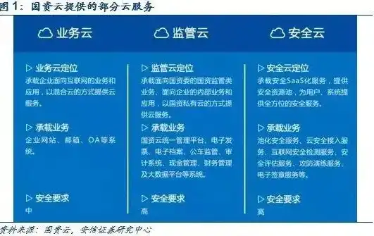 云服务概念股，云服务概念股解析，掘金数字经济的未来之星