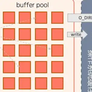 服务器的数据能够直接读出来吗为什么操作失败，服务器数据直接读取失败原因分析及应对策略