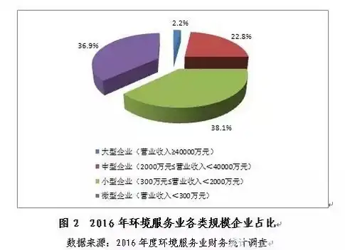 服务器报废年限国家标准是多少，我国服务器报废年限国家标准解读，保障绿色环保与资源循环利用