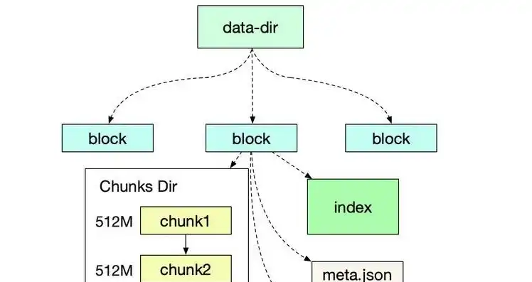 对象存储的三种存储类型，深入解析对象存储的三种存储类型及其应用场景