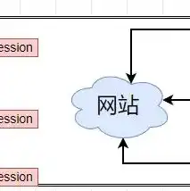 服务器的数据能够直接读出来吗为什么找不到了，深入解析，服务器数据直接读取之谜——为何您找不到所需信息？