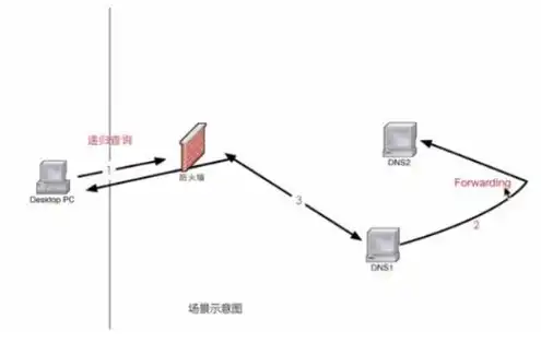 服务器主要配置哪些参数组成，深入解析服务器主要配置参数，优化性能与稳定性的关键