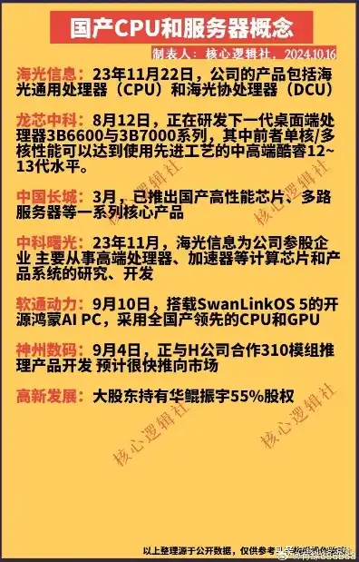 国产服务器厂家北京有哪些，揭秘国产服务器厂家北京，本土品牌崛起之路及产品解析