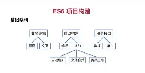 服务器搭建环境有哪些，深入浅出，服务器环境搭建全攻略，轻松入门不再难！