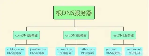 域名注册服务机构有哪些类型，全面解析，域名注册服务机构类型及详细介绍