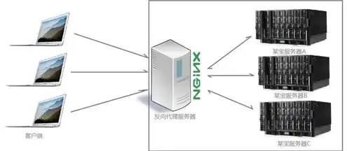 多台服务器部署，多台服务器对时的作用及重要性解析