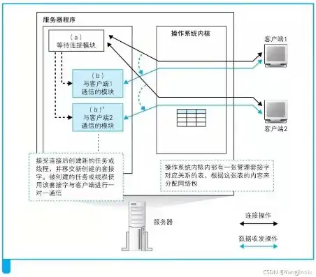 现在主流服务器，探秘现代服务器系统，主流操作系统解析与展望